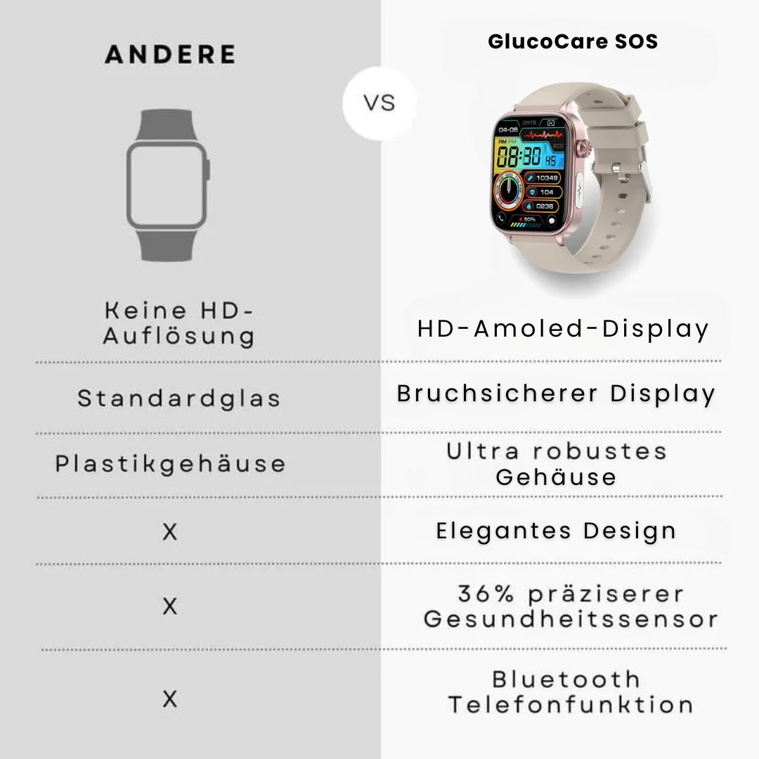 Glucocare SOS | Smartwatch Met Vital Signs Tracking